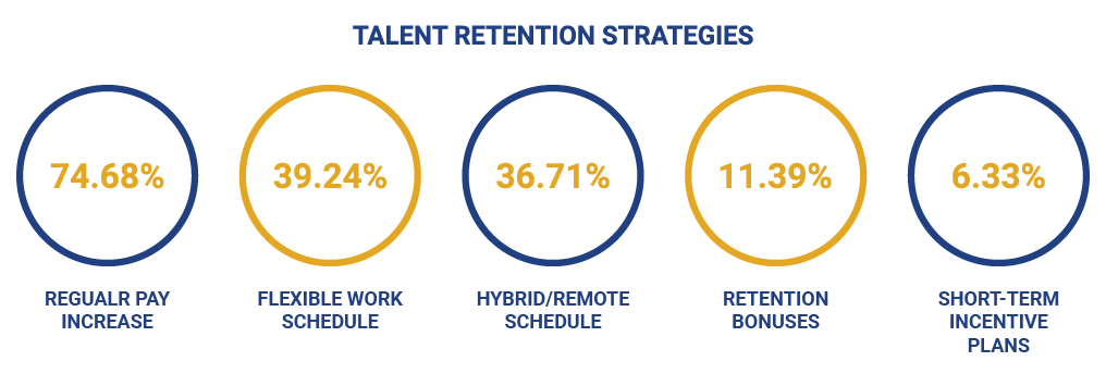 Talent Retention Strategies