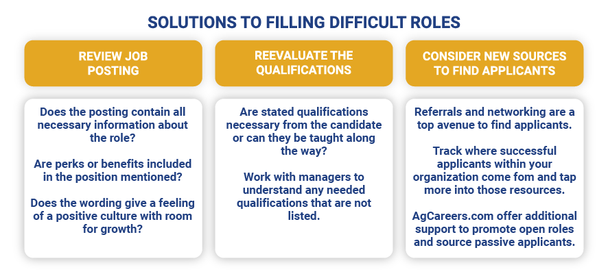 Solutions to Filling Difficult Roles